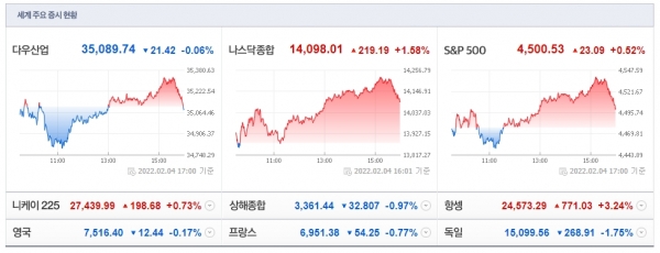 (자료제공=네이버 금융)