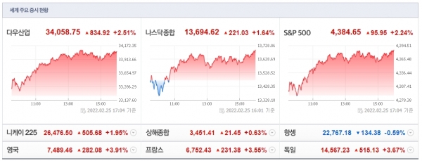 (자료제공=네이버금융)