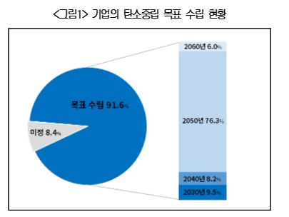 (자료제공=대한상의)