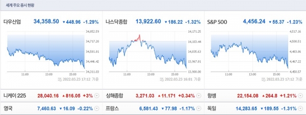 (사진=네이버 금융 캡처)