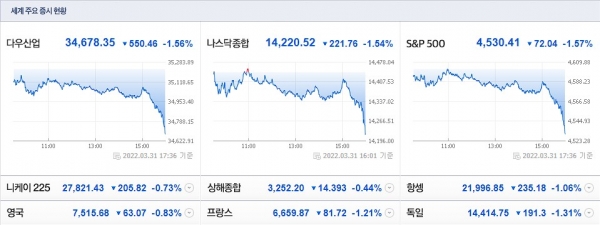 (사진=네이버 금융)