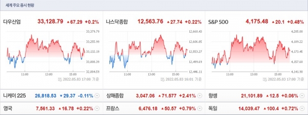 (사진=네이버 금융 캡처)