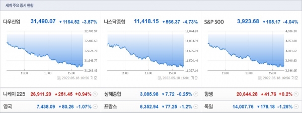 (사진=네이버 금융 캡처)