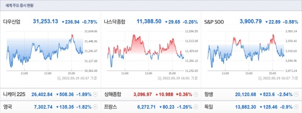 (사진=네이버 금융 캡처)