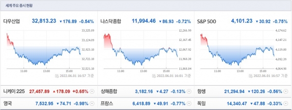 (사진=네이버 금융 캡처)