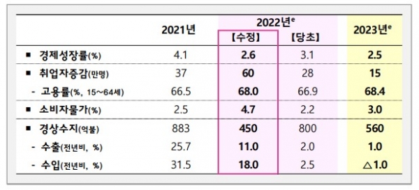 (자료제공=기획재정부)
