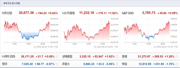 (사진=네이버 금융 캡처)