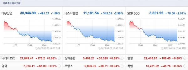 (사진=네이버 금융 캡처)
