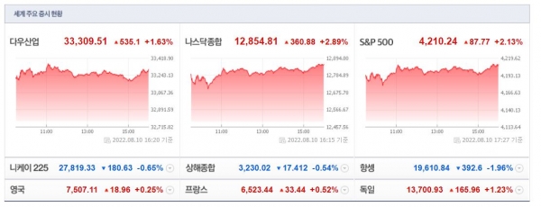 (사진=네이버 금융 캡처)
