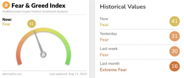 공포·탐욕 지수. (사진=얼터너티브 홈페이지 캡처)