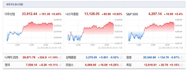 (사진=네이버 금융 캡처)