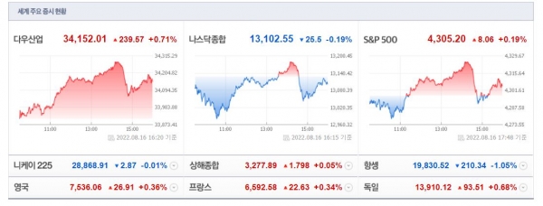 (사진=네이버 금융 캡처)