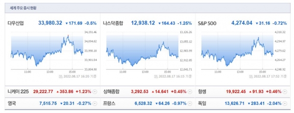 (사진=네이버 금융 캡처)