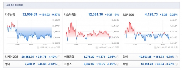 (사진=네이버 금융 캡처)