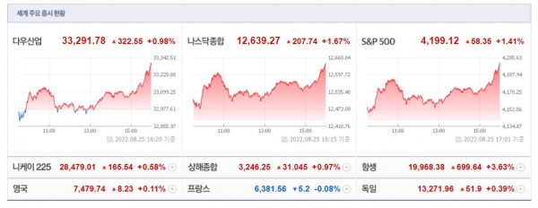 (사진=네이버 금융 캡처)