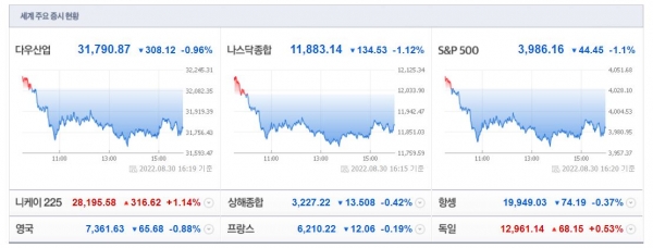 (사진=네이버 금융 캡처)