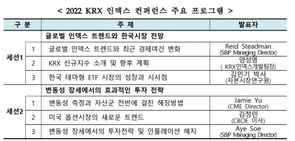 2022 KRX 인덱스 컨퍼런스 주요 프로그램. (자료제공=한국거래소)