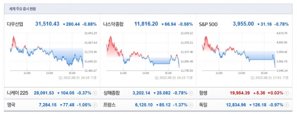 (사진=네이버 금융 캡처)