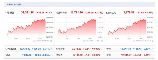(사진=네이버 금융 캡처)