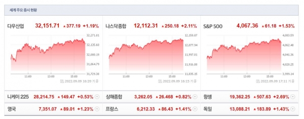 (사진=네이버 금융 캡처)