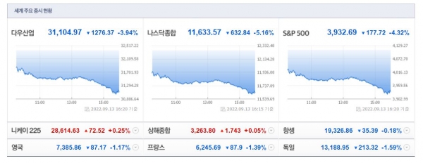 (사진=네이버 금융 캡처)