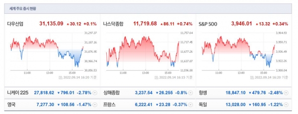 (사진=네이버 금융 캡처)
