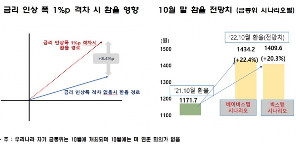 (자료제공=한경연)