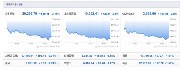 (사진=네이버 금융 캡처)