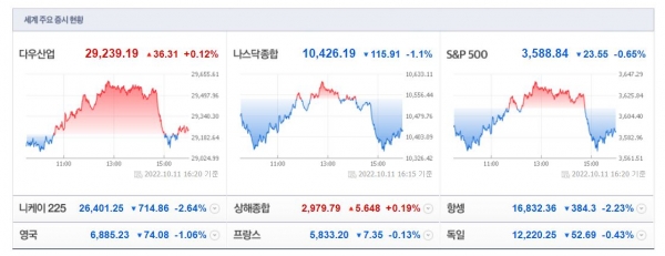 (사진=네이버 금융 캡처)