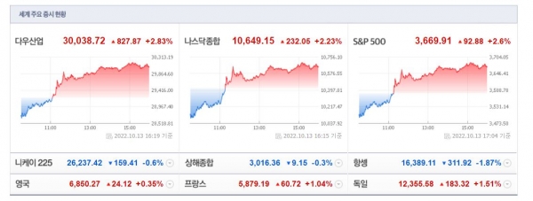 (사진=네이버 금융 캡처)