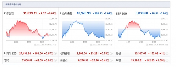 (사진=네이버 금융 캡처)