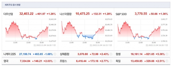 (사진=네이버 금융 캡처)