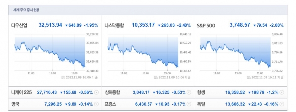 (사진=네이버 금융 캡처)