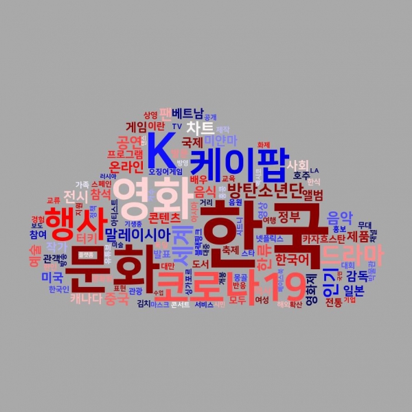신한류(2020년부터 지난 8월까지) 해외통신원 리포트 시각화 결과. (사진제공=한국국제문화교류진흥원)