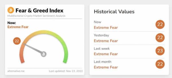 공포·탐욕 지수. (사진=얼터너티브 홈페이지 캡처)