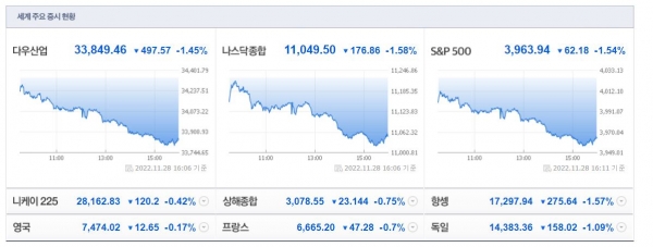 (사진=네이버 금융 캡처)