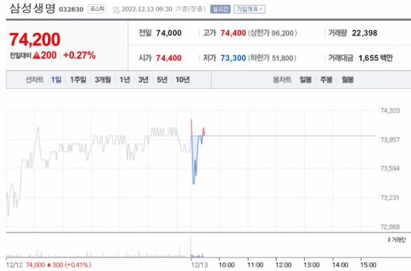 (사진=네이버 금융 캡처)