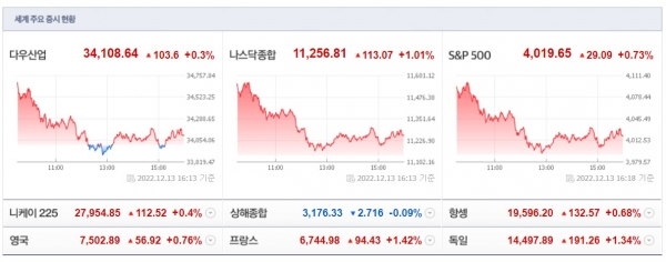 (사진=네이버 금융 캡처)