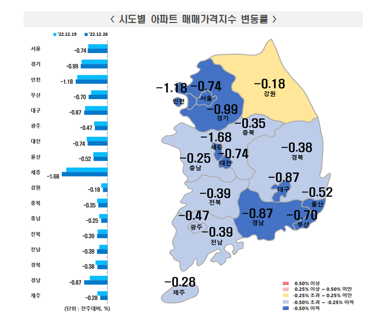 12월 넷째 주(26일 기준) 시도별 아파트 매매가격지수 변동률. (자료제공=한국부동산원)