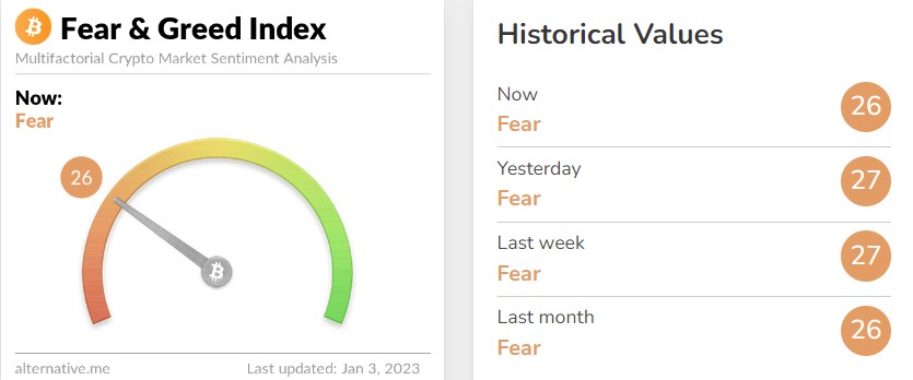 공포·탐욕 지수. (사진=얼터너티브 홈페이지 캡처)