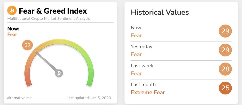 공포·탐욕 지수. (사진=얼터너티브 홈페이지 캡처)