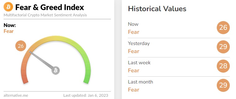 공포·탐욕 지수. (사진=얼터너티브 홈페이지 캡처)