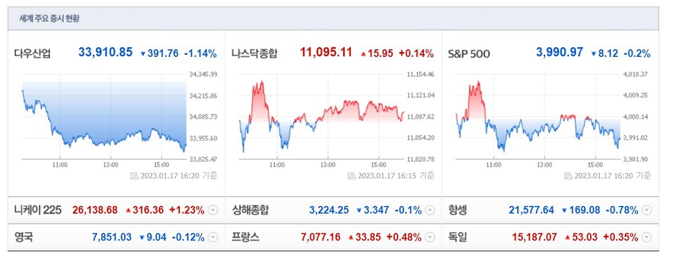 (사진=네이버 금융 캡처)