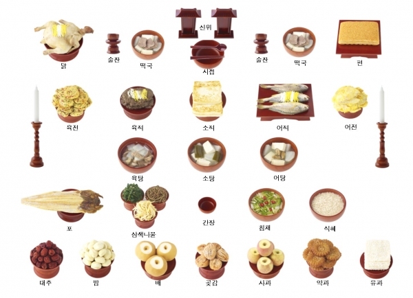 설 차례상 차리는 방법은?…'치' 들어간 생선 안올려