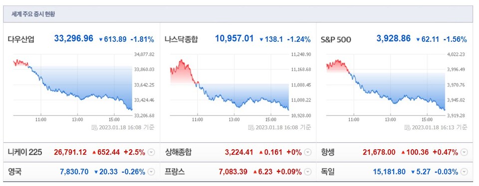 (사진=네이버 금융 캡처)