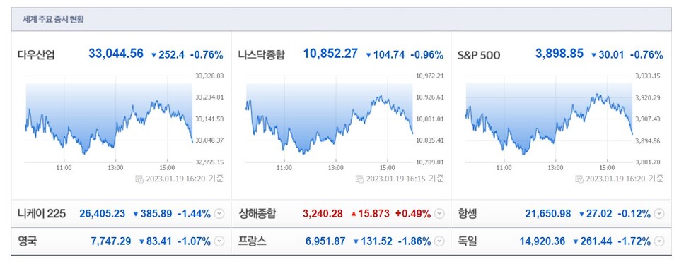 (사진=네이버 금융 캡처)