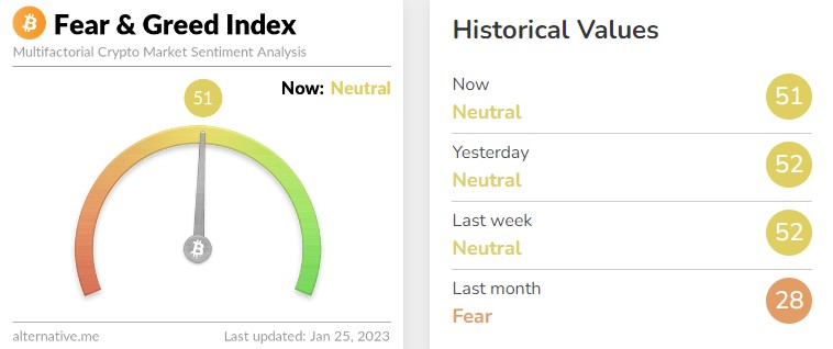 공포·탐욕 지수. (사진=얼터너티브 홈페이지 캡처)