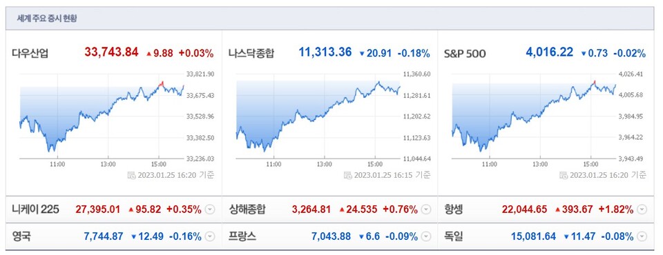 (사진=네이버 금융 캡처)