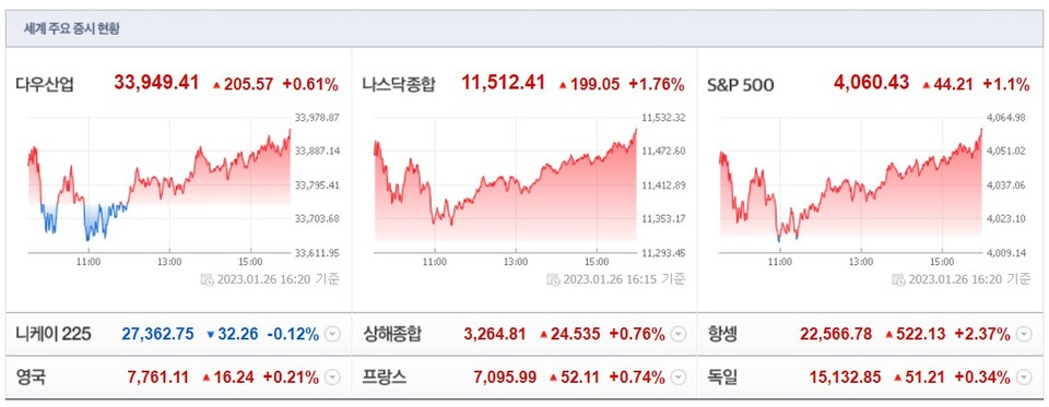 (사진=네이버 금융 캡처)