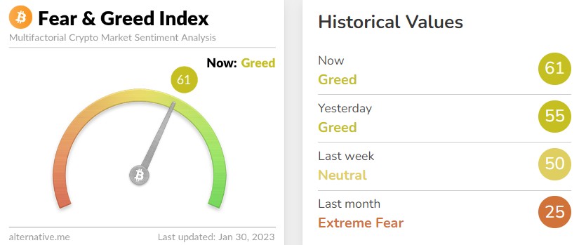 공포·탐욕 지수. (사진=얼터너티브 홈페이지 캡처)